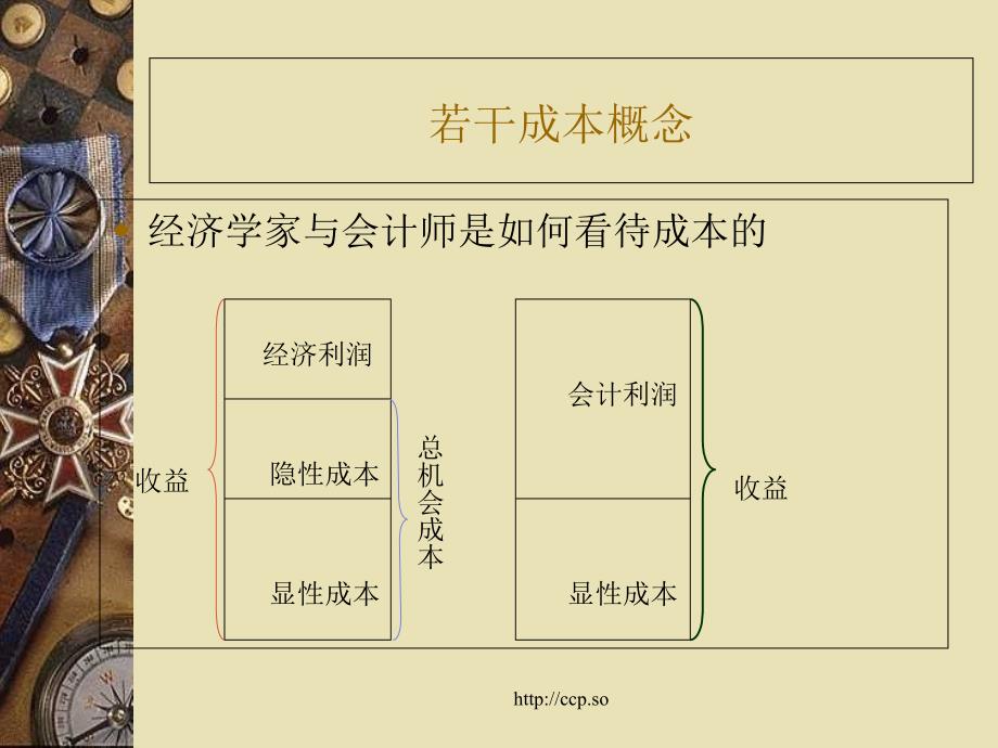 讲生产成本教学材料_第2页