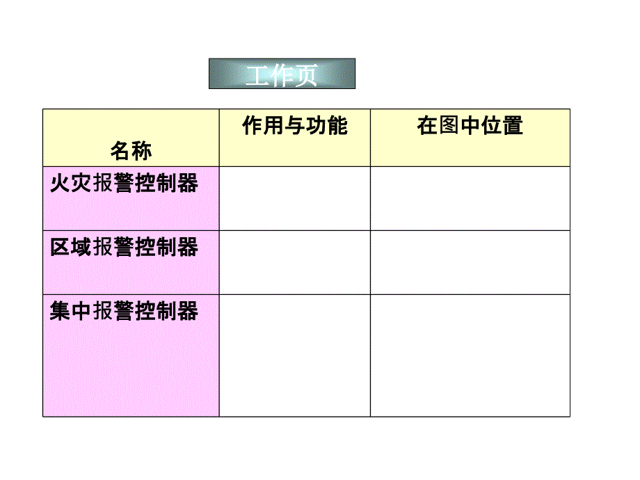 {消防管理}消防学习情境24_第3页