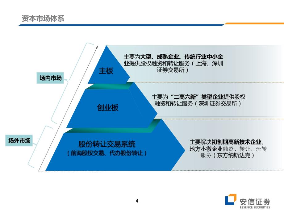 {财务管理股权管理}某某某前海股权交易中心介绍宣传版_第4页