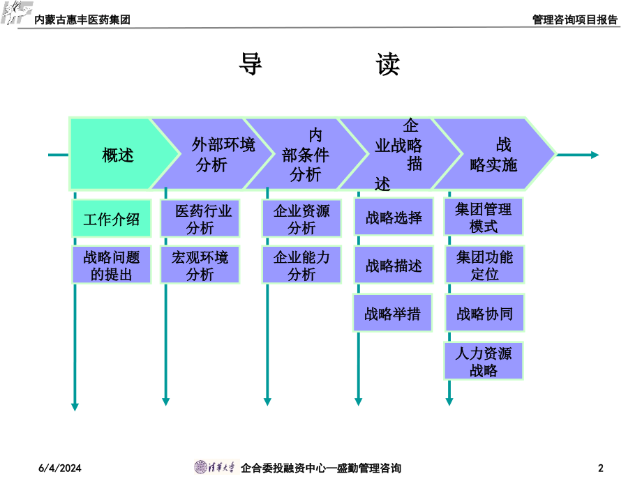 内蒙古惠丰医药集团课件_第2页