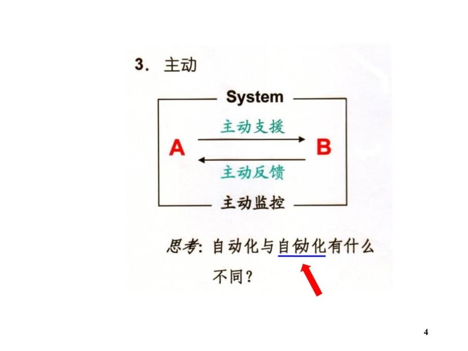 管理者的沟通艺术教学教材_第4页