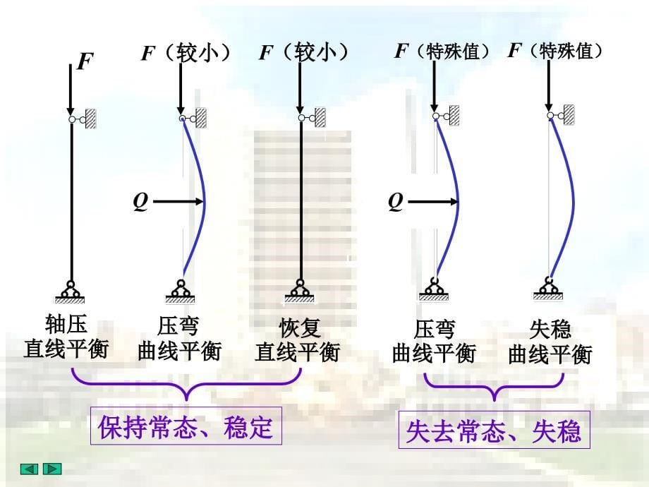 第9章压杆稳定知识培训讲学_第5页