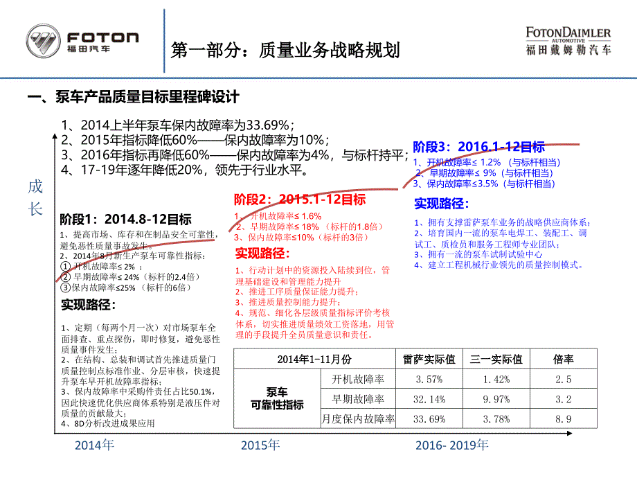 {供应商管理}某某某年供应商年会雷萨重机质量工作汇报_第3页