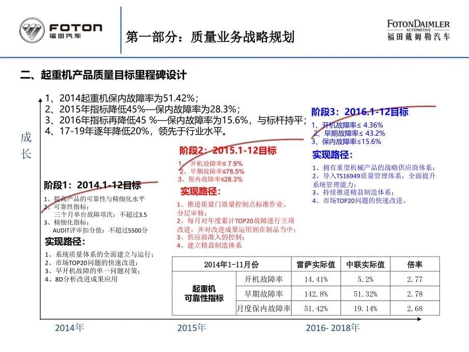 {供应商管理}某某某年供应商年会雷萨重机质量工作汇报_第5页