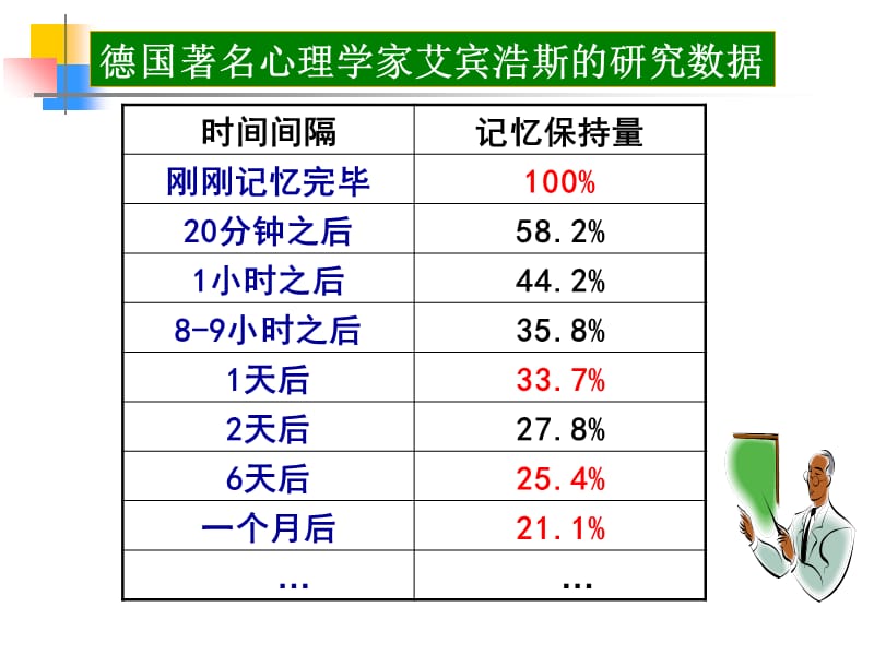 讲学函数的单调性培训教材_第3页