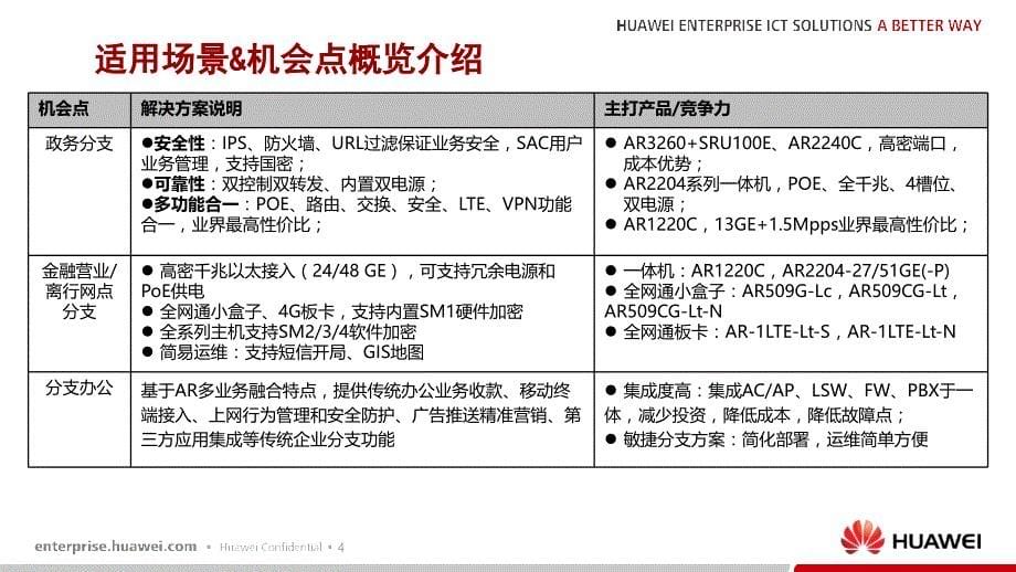 {产品管理产品规划}AR产品讲义v20渠道_第5页