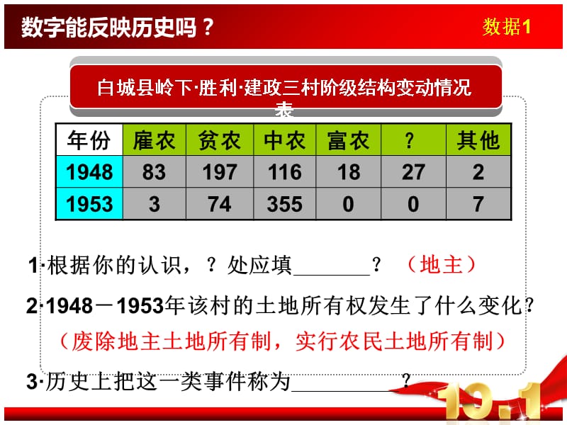 人民版必修2第3单元一轮复习课件：社会主义建设在探索中曲折发展课件3教学教案_第3页