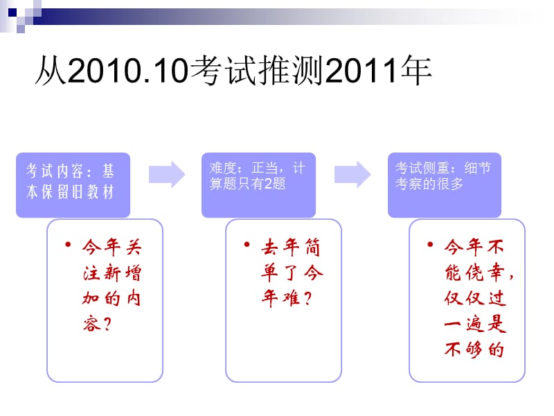 {财务管理公司理财}个人理财辅导材料_第5页