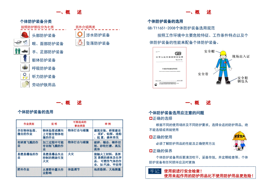 PPE(个人防护装备)基础知识培训18x4_第2页
