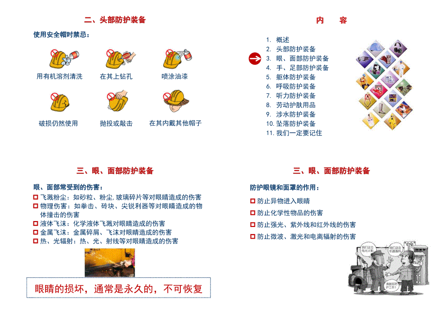 PPE(个人防护装备)基础知识培训18x4_第4页