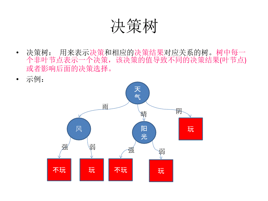 {决策管理}决策树讲义PPT50页_第3页