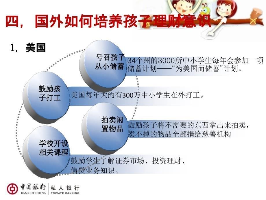 {财务管理公司理财}少儿理财活动案例_第5页