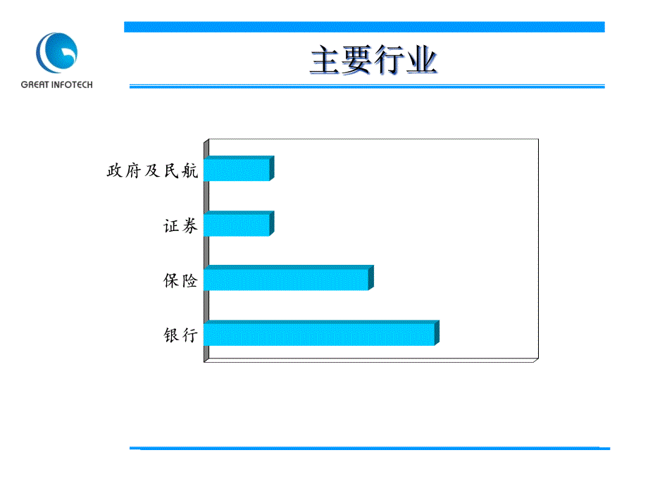 {标书投标}辽宁建行网银20接入投标讲稿_第4页