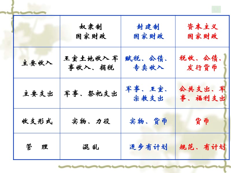 {财务管理税务规划}财政税收_第4页