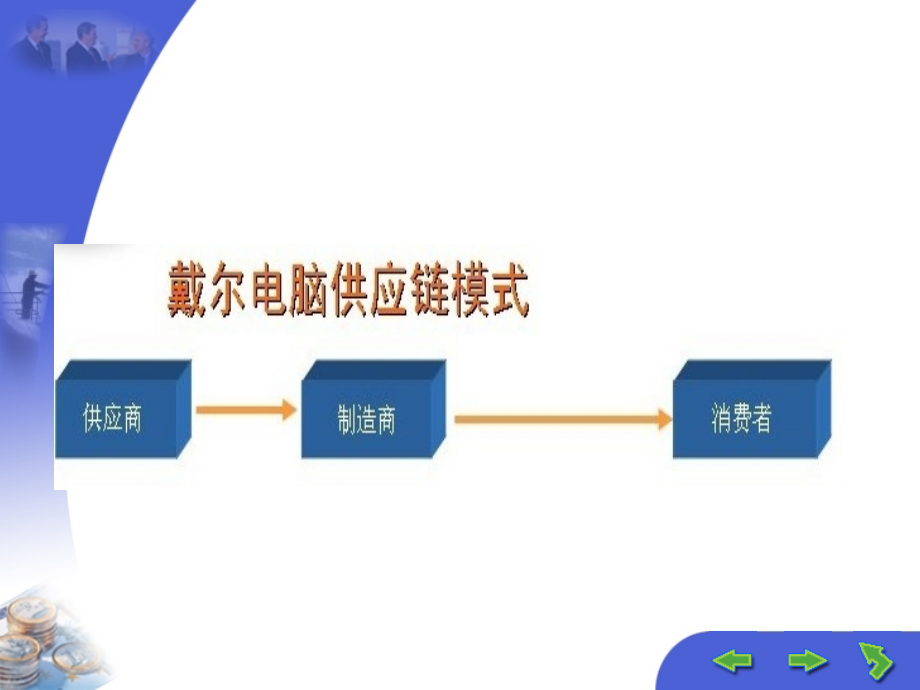 {管理信息化SCM供应链管理}供应链的构建与优化培训讲义ppt73页)_第3页