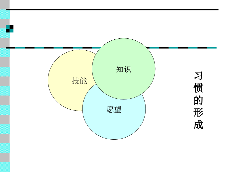 {人力资源职业规划}赢在职场经典实用讲义与成功有约激励讲义_第2页