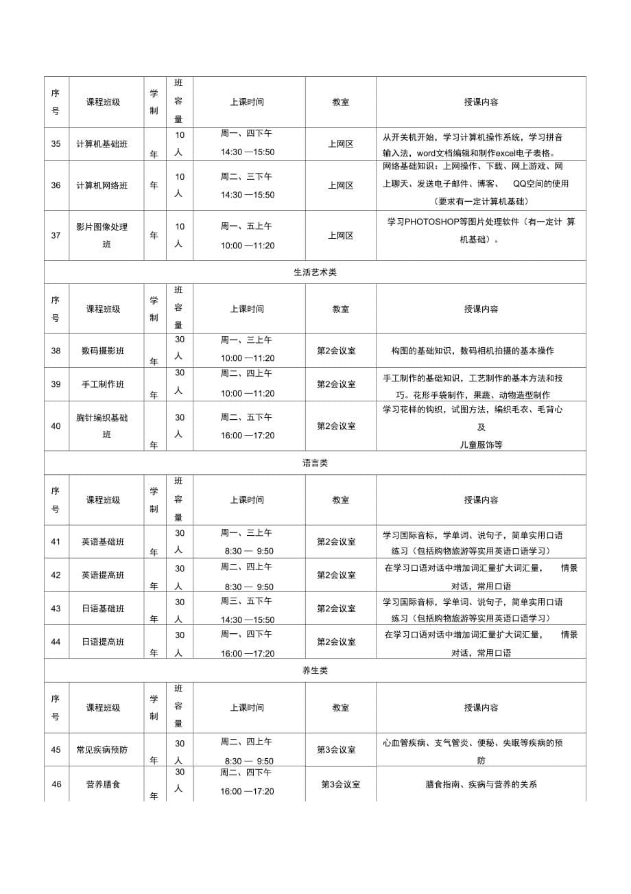 会员部空间管理员的工作职能_第5页