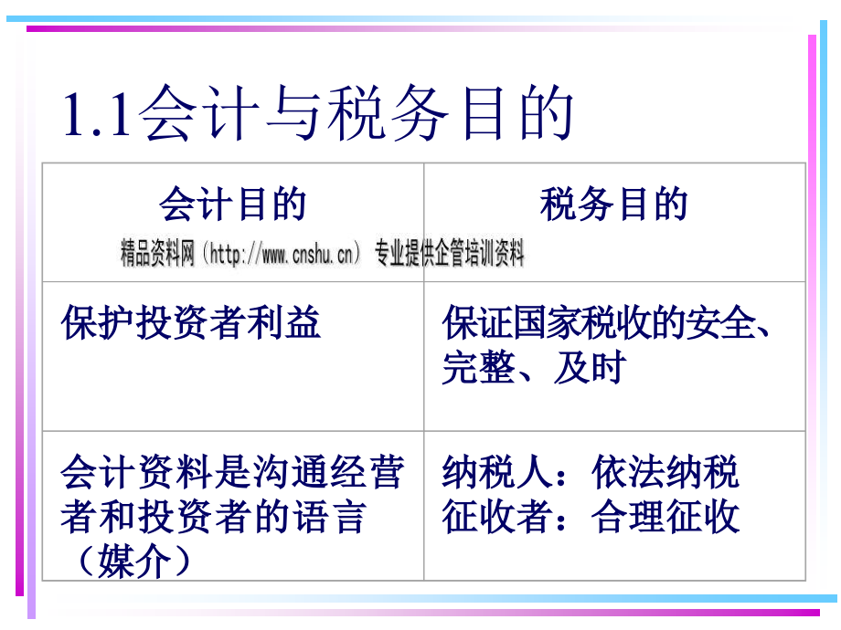 {财务管理财务会计}新企业会计制度与税法差异综合论述_第3页