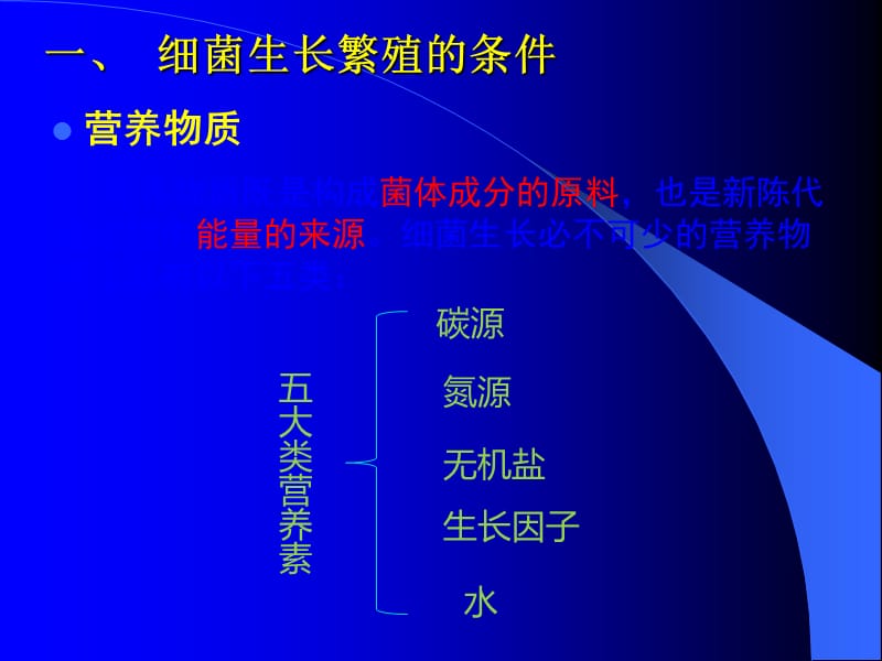 第二章细菌的生理ppt课件_第5页