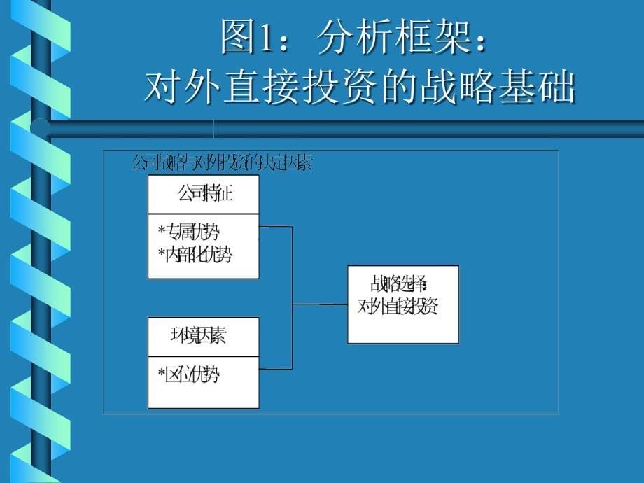 {财务管理投资管理}德国对华投资的成功因素免 (2)_第5页