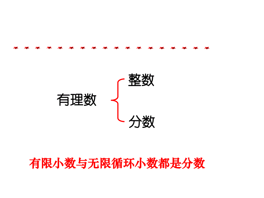 初中二年级数学课件实数_第3页