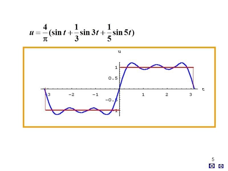 第七节傅里叶级数学习教学案例_第5页