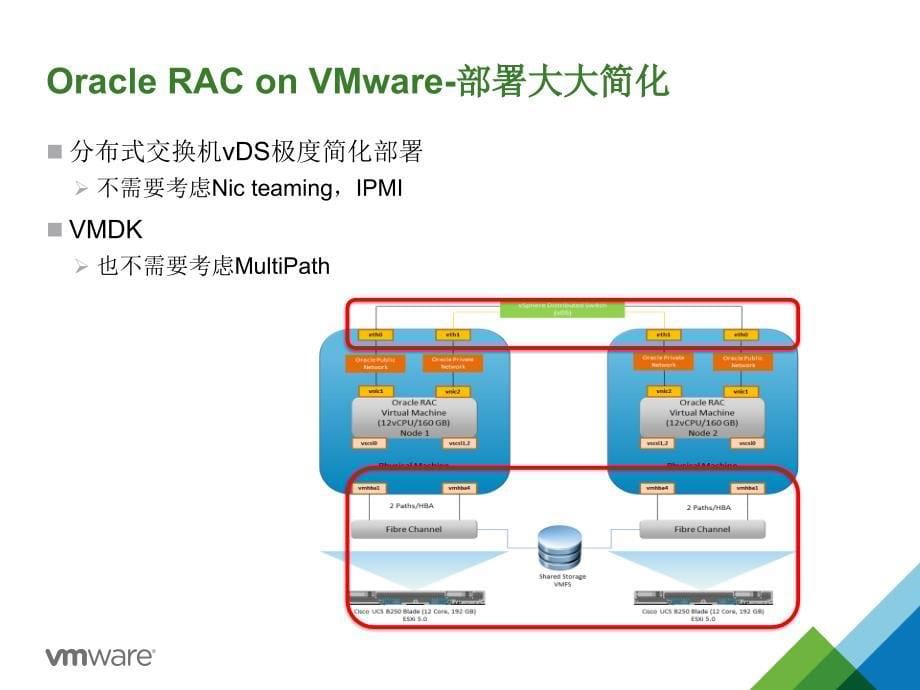 {管理信息化ORACLE}U2VLbootcamporaclev8_第5页