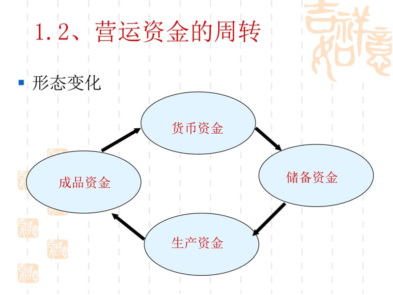 第十章营运资金管理概述讲解材料_第4页