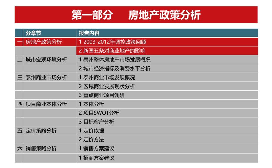 泰州莱茵东郡商业物业市场调研及定价策略提报2013-房地产-_第4页