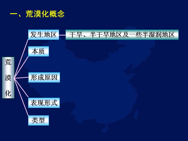 {公司治理}21荒漠化的危害与治理》_第4页