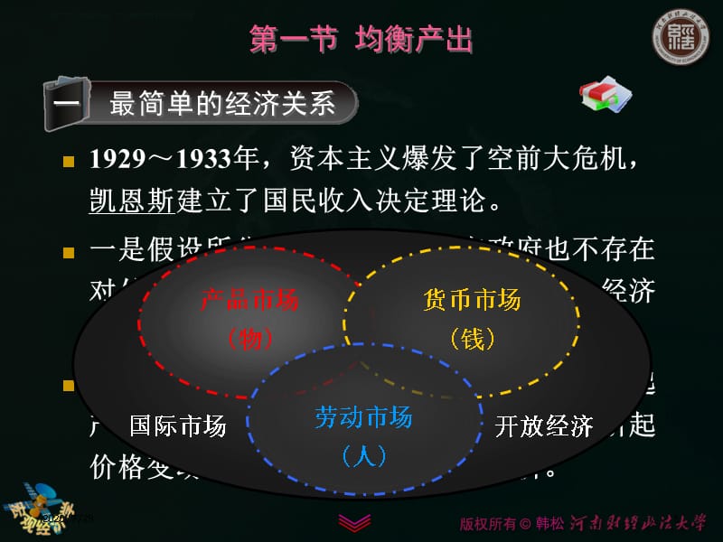 {财务管理收益管理}宏观经济学二讲收入支出模型_第5页