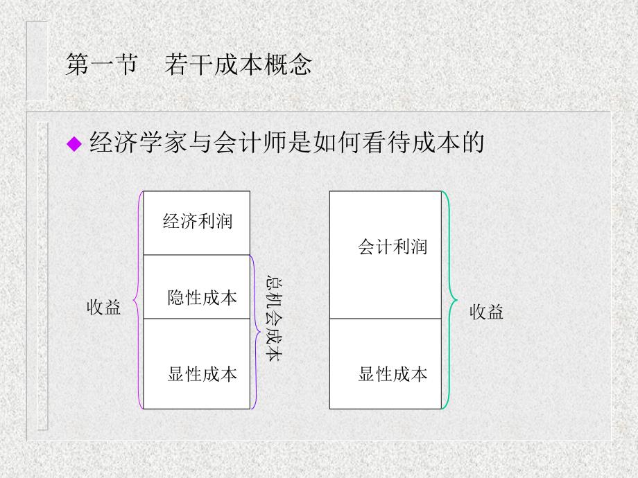 {成本管理成本控制}06第六章成本_第2页