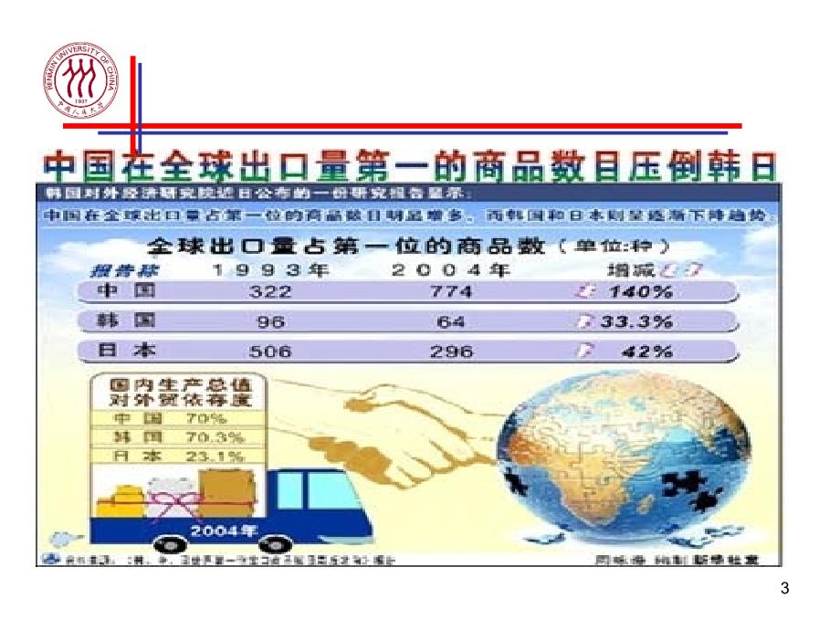 企业国际化经营资料教程_第3页