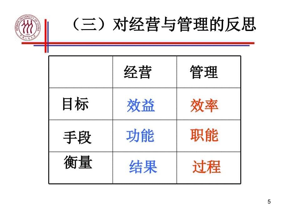 企业国际化经营资料教程_第5页