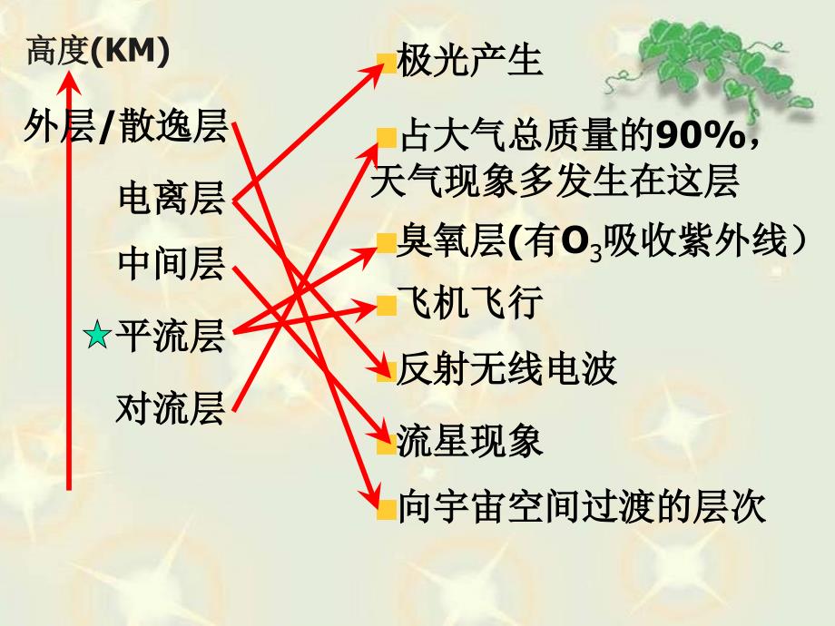 课件地球的面纱课件PPT下载 青岛版科学六年级下册课件_第3页