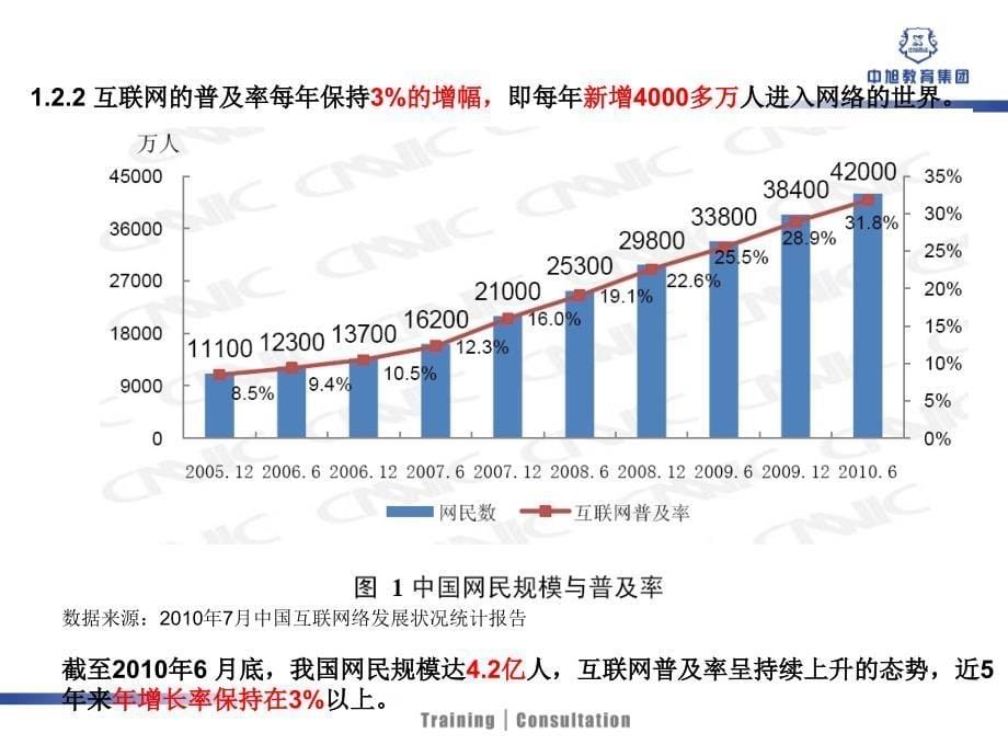 {管理信息化网站策划}中旭网站改版策划方案_第5页