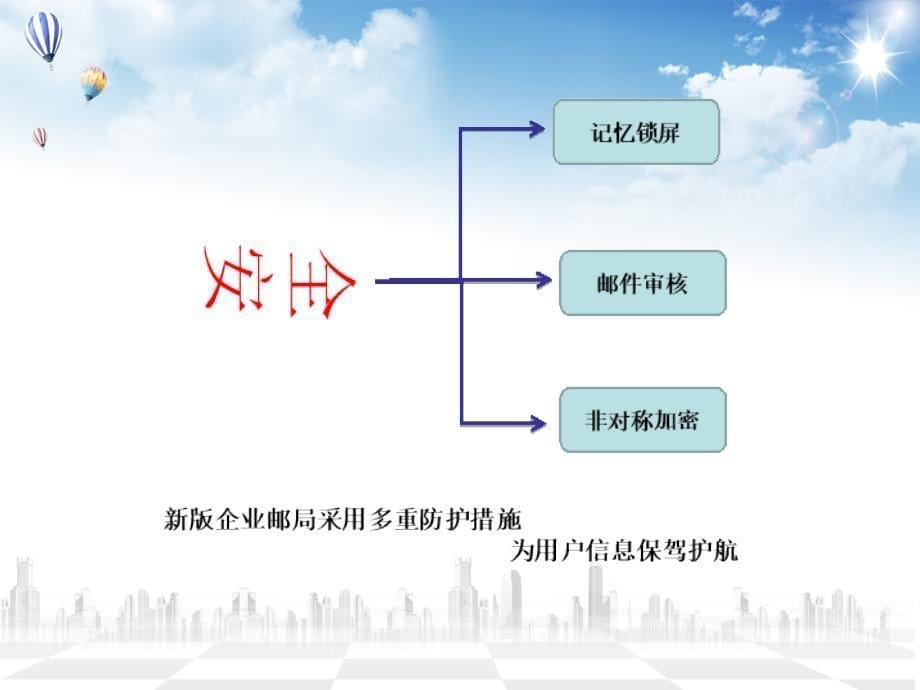 {企业通用培训}邮局内部培训吴志灿1_第5页