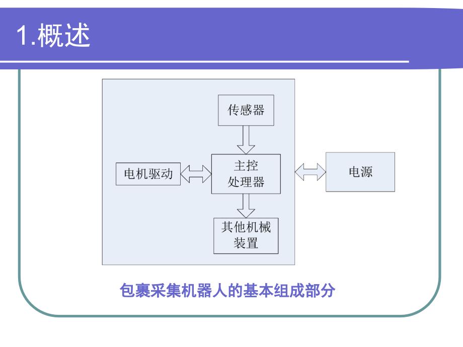 {管理信息化智能制造}包裹采集机器人对抗赛工业控制技术国家重点实验室_第2页