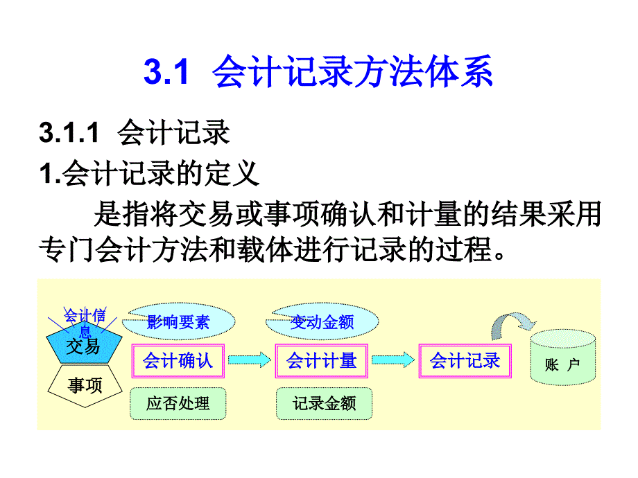 {财务管理财务会计}会计账户设置_第2页