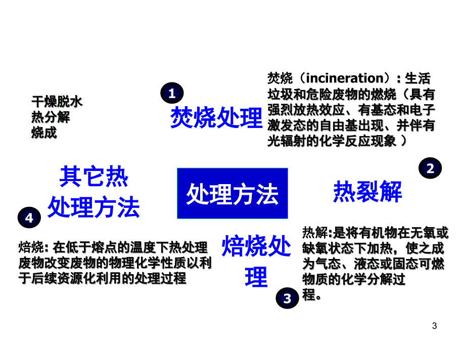 第六章固体废物的热处理培训教材_第3页