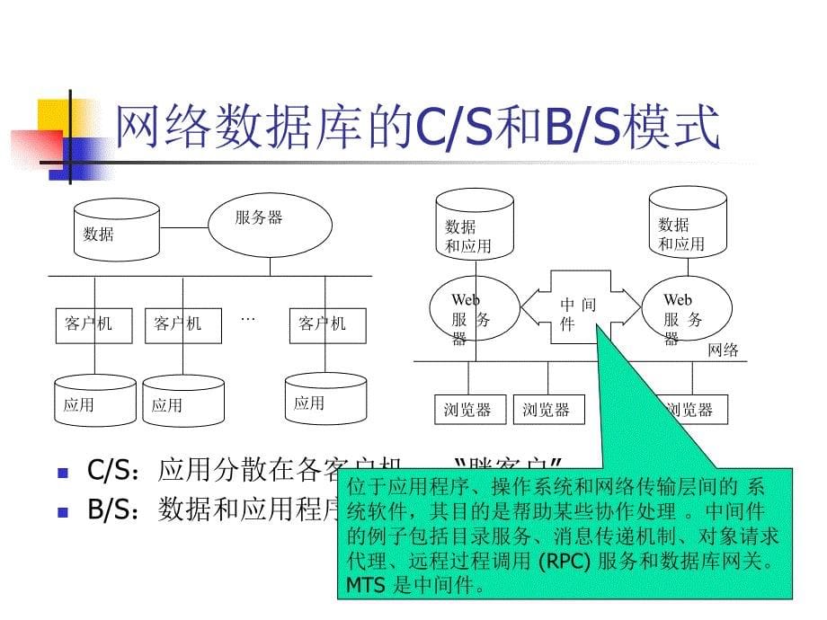 {管理信息化电子商务}电子商务的数据库基础培训讲义_第5页