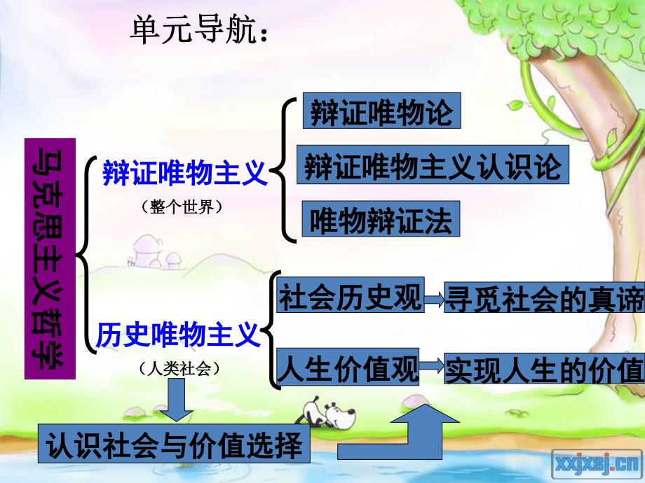 {价值管理}认识社会与价值选择概述_第2页