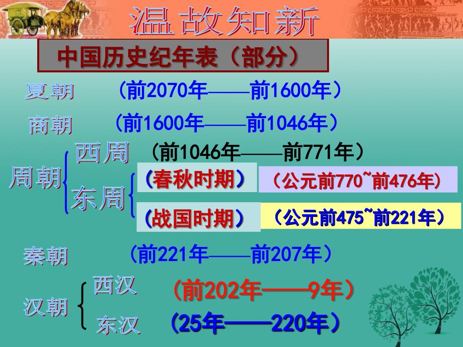 七年级历史上册第16课三国鼎立课件新人教版2_第1页