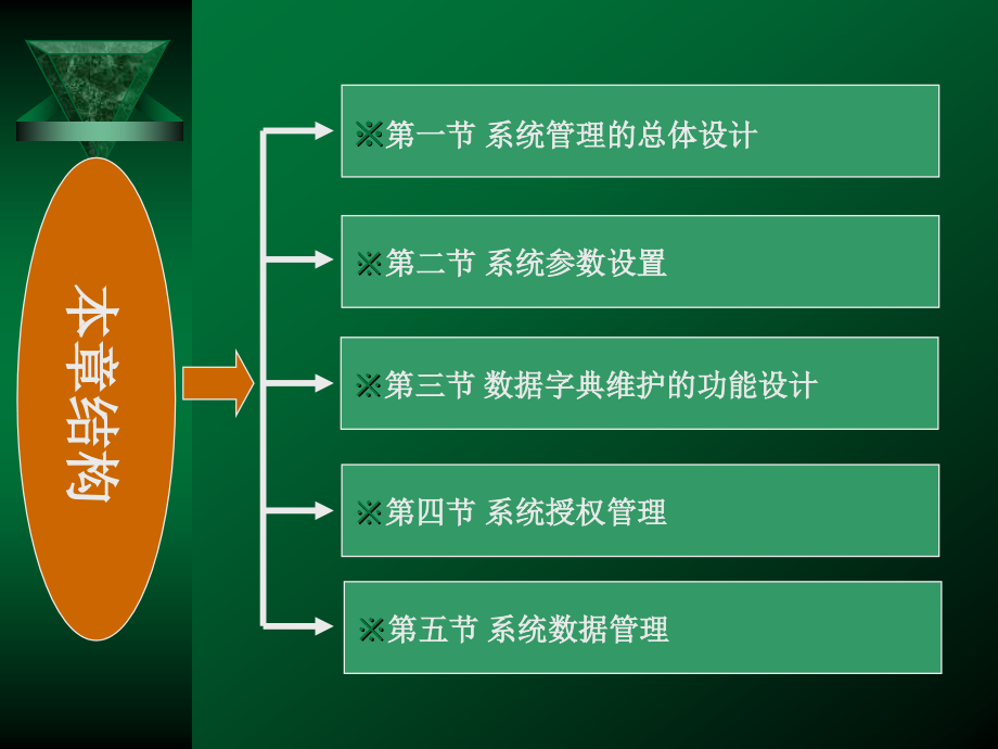 {财务管理财务会计}会计电算化高教原版讲义二_第2页