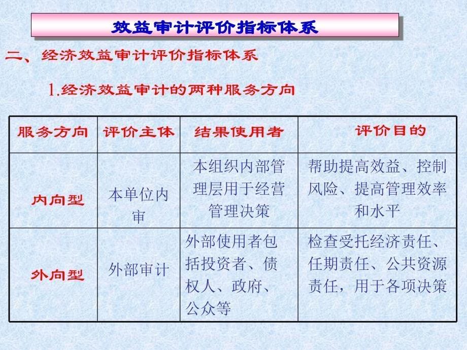 {财务管理内部审计}经济效益审计之审计标准_第5页