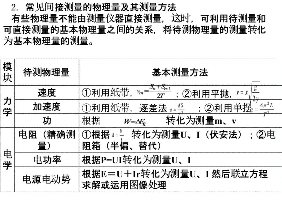 高中物理实验常用基础知识资料讲解_第4页