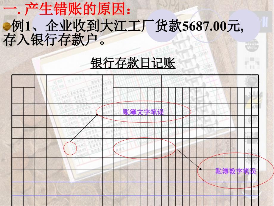 {财务管理财务会计}会计经典讲义错账更正的办法讲义_第3页