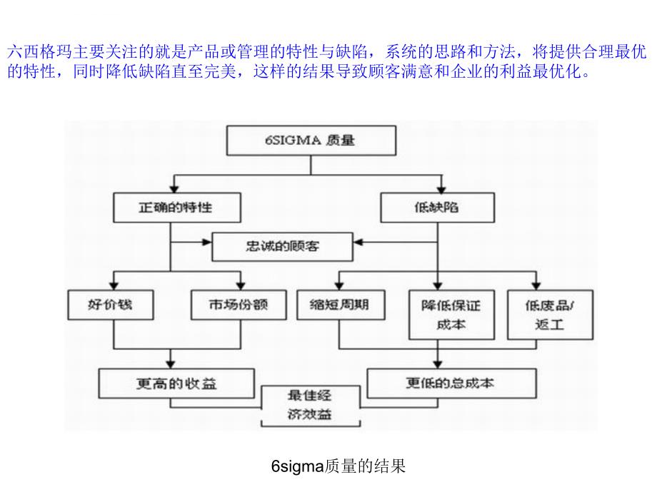 六西格玛图文解说课件_第4页