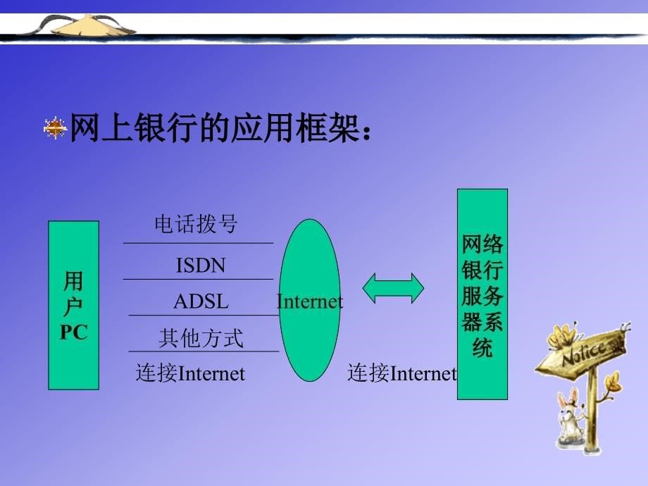 {管理信息化电子商务}电子商务与金融讲义第二章_第5页