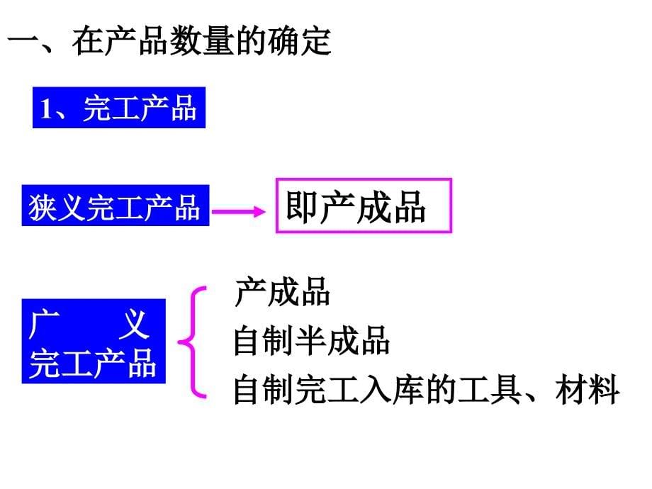 {产品管理产品规划}生产费用在完工产品与在产品之间的分配和归集_第5页